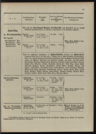 Post- und Telegraphen-Verordnungsblatt für das Verwaltungsgebiet des K.-K. Handelsministeriums 1909bl04 Seite: 109