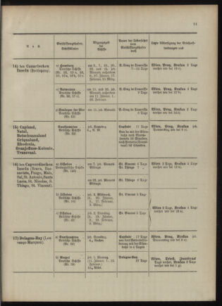 Post- und Telegraphen-Verordnungsblatt für das Verwaltungsgebiet des K.-K. Handelsministeriums 1909bl04 Seite: 11