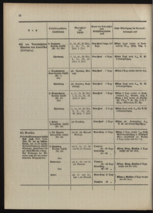 Post- und Telegraphen-Verordnungsblatt für das Verwaltungsgebiet des K.-K. Handelsministeriums 1909bl04 Seite: 110