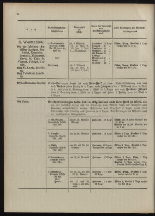 Post- und Telegraphen-Verordnungsblatt für das Verwaltungsgebiet des K.-K. Handelsministeriums 1909bl04 Seite: 112