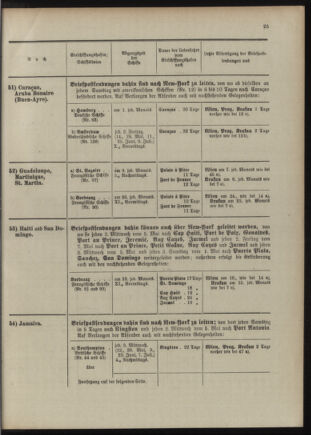 Post- und Telegraphen-Verordnungsblatt für das Verwaltungsgebiet des K.-K. Handelsministeriums 1909bl04 Seite: 113