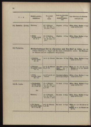 Post- und Telegraphen-Verordnungsblatt für das Verwaltungsgebiet des K.-K. Handelsministeriums 1909bl04 Seite: 114