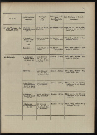 Post- und Telegraphen-Verordnungsblatt für das Verwaltungsgebiet des K.-K. Handelsministeriums 1909bl04 Seite: 115