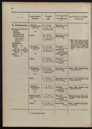 Post- und Telegraphen-Verordnungsblatt für das Verwaltungsgebiet des K.-K. Handelsministeriums 1909bl04 Seite: 116