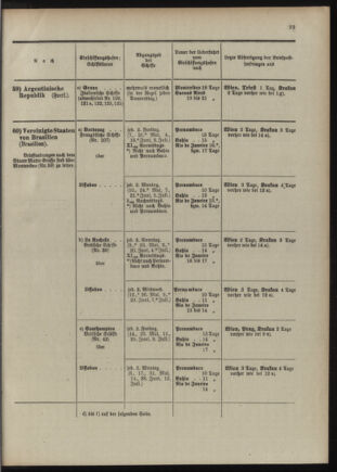 Post- und Telegraphen-Verordnungsblatt für das Verwaltungsgebiet des K.-K. Handelsministeriums 1909bl04 Seite: 117