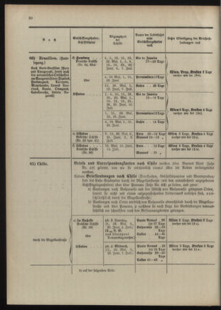 Post- und Telegraphen-Verordnungsblatt für das Verwaltungsgebiet des K.-K. Handelsministeriums 1909bl04 Seite: 118