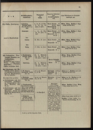 Post- und Telegraphen-Verordnungsblatt für das Verwaltungsgebiet des K.-K. Handelsministeriums 1909bl04 Seite: 119