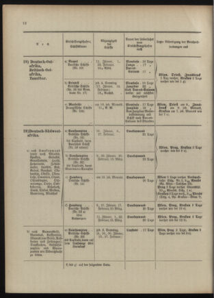 Post- und Telegraphen-Verordnungsblatt für das Verwaltungsgebiet des K.-K. Handelsministeriums 1909bl04 Seite: 12