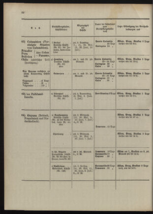 Post- und Telegraphen-Verordnungsblatt für das Verwaltungsgebiet des K.-K. Handelsministeriums 1909bl04 Seite: 120