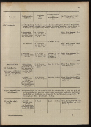 Post- und Telegraphen-Verordnungsblatt für das Verwaltungsgebiet des K.-K. Handelsministeriums 1909bl04 Seite: 121