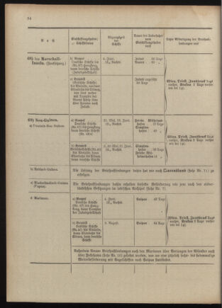 Post- und Telegraphen-Verordnungsblatt für das Verwaltungsgebiet des K.-K. Handelsministeriums 1909bl04 Seite: 122