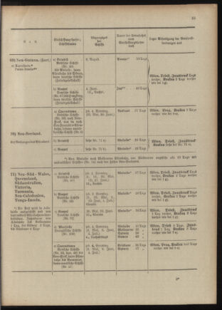 Post- und Telegraphen-Verordnungsblatt für das Verwaltungsgebiet des K.-K. Handelsministeriums 1909bl04 Seite: 123