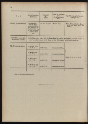 Post- und Telegraphen-Verordnungsblatt für das Verwaltungsgebiet des K.-K. Handelsministeriums 1909bl04 Seite: 124