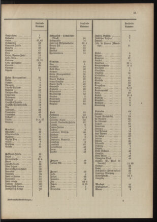 Post- und Telegraphen-Verordnungsblatt für das Verwaltungsgebiet des K.-K. Handelsministeriums 1909bl04 Seite: 129