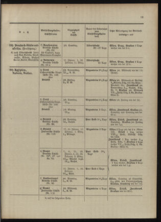 Post- und Telegraphen-Verordnungsblatt für das Verwaltungsgebiet des K.-K. Handelsministeriums 1909bl04 Seite: 13