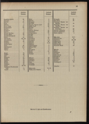 Post- und Telegraphen-Verordnungsblatt für das Verwaltungsgebiet des K.-K. Handelsministeriums 1909bl04 Seite: 131