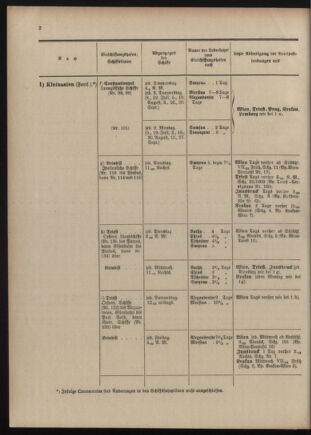 Post- und Telegraphen-Verordnungsblatt für das Verwaltungsgebiet des K.-K. Handelsministeriums 1909bl04 Seite: 134