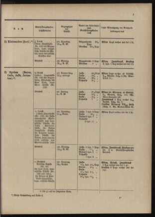 Post- und Telegraphen-Verordnungsblatt für das Verwaltungsgebiet des K.-K. Handelsministeriums 1909bl04 Seite: 135