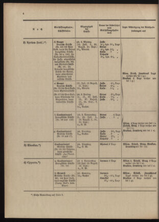 Post- und Telegraphen-Verordnungsblatt für das Verwaltungsgebiet des K.-K. Handelsministeriums 1909bl04 Seite: 136