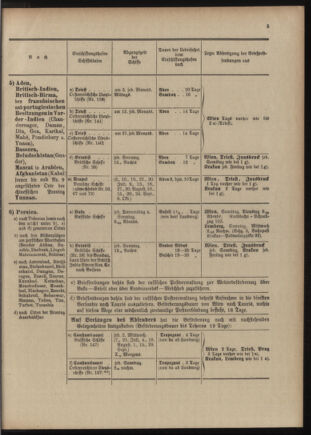 Post- und Telegraphen-Verordnungsblatt für das Verwaltungsgebiet des K.-K. Handelsministeriums 1909bl04 Seite: 137