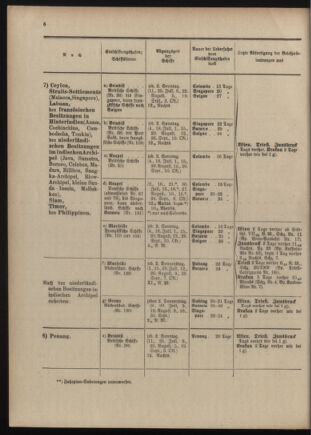 Post- und Telegraphen-Verordnungsblatt für das Verwaltungsgebiet des K.-K. Handelsministeriums 1909bl04 Seite: 138