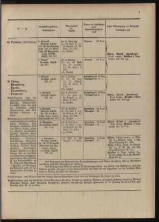 Post- und Telegraphen-Verordnungsblatt für das Verwaltungsgebiet des K.-K. Handelsministeriums 1909bl04 Seite: 139