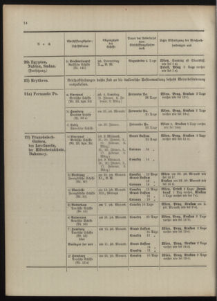 Post- und Telegraphen-Verordnungsblatt für das Verwaltungsgebiet des K.-K. Handelsministeriums 1909bl04 Seite: 14