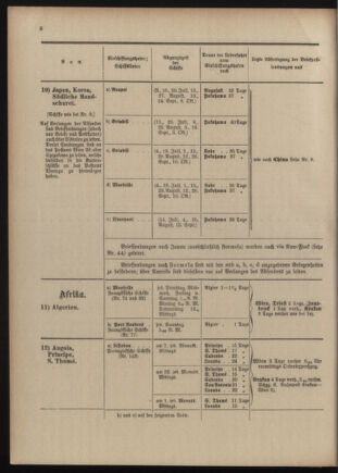 Post- und Telegraphen-Verordnungsblatt für das Verwaltungsgebiet des K.-K. Handelsministeriums 1909bl04 Seite: 140