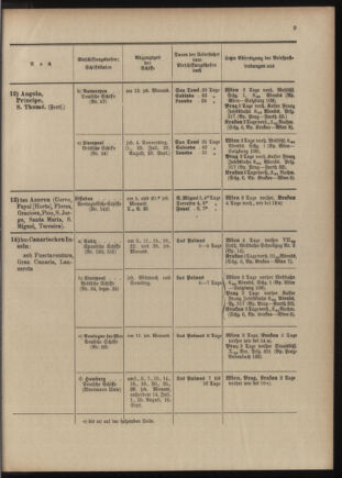 Post- und Telegraphen-Verordnungsblatt für das Verwaltungsgebiet des K.-K. Handelsministeriums 1909bl04 Seite: 141