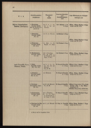 Post- und Telegraphen-Verordnungsblatt für das Verwaltungsgebiet des K.-K. Handelsministeriums 1909bl04 Seite: 142