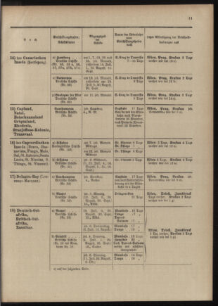 Post- und Telegraphen-Verordnungsblatt für das Verwaltungsgebiet des K.-K. Handelsministeriums 1909bl04 Seite: 143