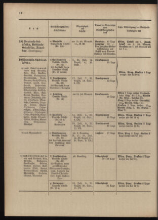 Post- und Telegraphen-Verordnungsblatt für das Verwaltungsgebiet des K.-K. Handelsministeriums 1909bl04 Seite: 144