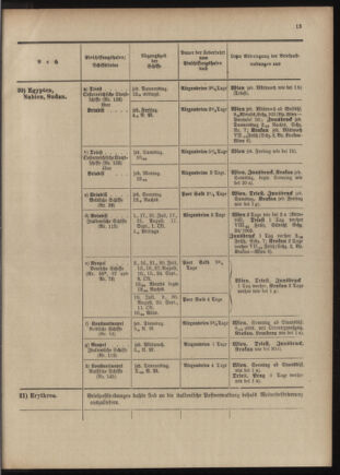 Post- und Telegraphen-Verordnungsblatt für das Verwaltungsgebiet des K.-K. Handelsministeriums 1909bl04 Seite: 145