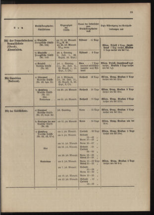 Post- und Telegraphen-Verordnungsblatt für das Verwaltungsgebiet des K.-K. Handelsministeriums 1909bl04 Seite: 147