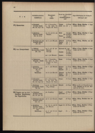 Post- und Telegraphen-Verordnungsblatt für das Verwaltungsgebiet des K.-K. Handelsministeriums 1909bl04 Seite: 148