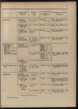 Post- und Telegraphen-Verordnungsblatt für das Verwaltungsgebiet des K.-K. Handelsministeriums 1909bl04 Seite: 149