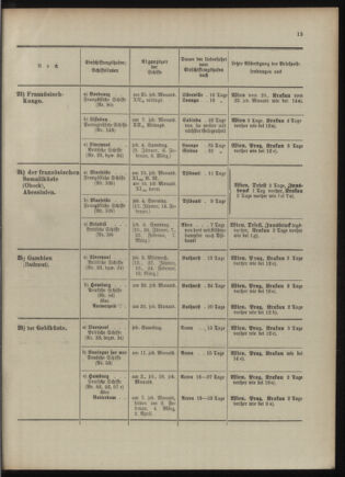 Post- und Telegraphen-Verordnungsblatt für das Verwaltungsgebiet des K.-K. Handelsministeriums 1909bl04 Seite: 15