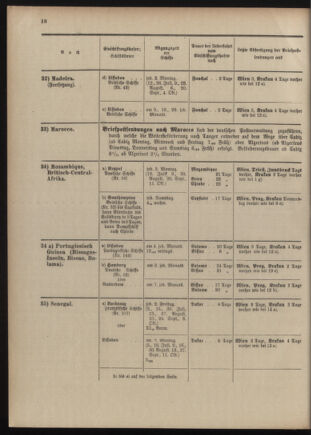 Post- und Telegraphen-Verordnungsblatt für das Verwaltungsgebiet des K.-K. Handelsministeriums 1909bl04 Seite: 150