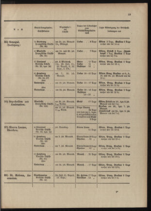 Post- und Telegraphen-Verordnungsblatt für das Verwaltungsgebiet des K.-K. Handelsministeriums 1909bl04 Seite: 151