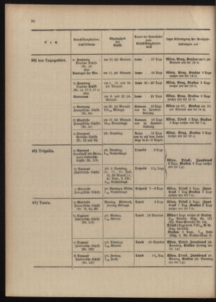 Post- und Telegraphen-Verordnungsblatt für das Verwaltungsgebiet des K.-K. Handelsministeriums 1909bl04 Seite: 152