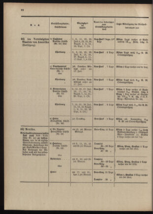 Post- und Telegraphen-Verordnungsblatt für das Verwaltungsgebiet des K.-K. Handelsministeriums 1909bl04 Seite: 154