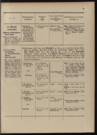 Post- und Telegraphen-Verordnungsblatt für das Verwaltungsgebiet des K.-K. Handelsministeriums 1909bl04 Seite: 155