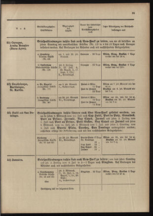 Post- und Telegraphen-Verordnungsblatt für das Verwaltungsgebiet des K.-K. Handelsministeriums 1909bl04 Seite: 157