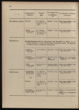 Post- und Telegraphen-Verordnungsblatt für das Verwaltungsgebiet des K.-K. Handelsministeriums 1909bl04 Seite: 158