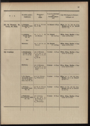 Post- und Telegraphen-Verordnungsblatt für das Verwaltungsgebiet des K.-K. Handelsministeriums 1909bl04 Seite: 159