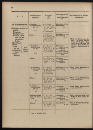 Post- und Telegraphen-Verordnungsblatt für das Verwaltungsgebiet des K.-K. Handelsministeriums 1909bl04 Seite: 160