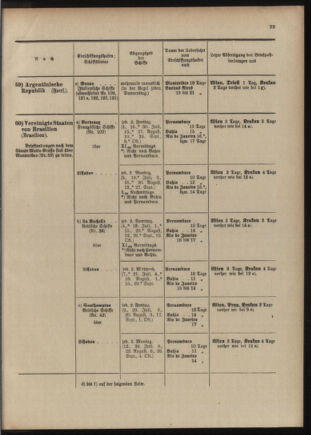 Post- und Telegraphen-Verordnungsblatt für das Verwaltungsgebiet des K.-K. Handelsministeriums 1909bl04 Seite: 161