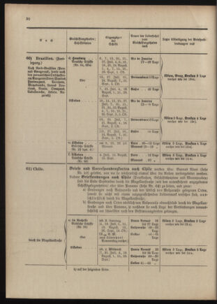 Post- und Telegraphen-Verordnungsblatt für das Verwaltungsgebiet des K.-K. Handelsministeriums 1909bl04 Seite: 162