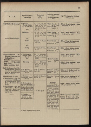 Post- und Telegraphen-Verordnungsblatt für das Verwaltungsgebiet des K.-K. Handelsministeriums 1909bl04 Seite: 163