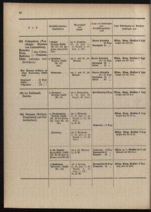 Post- und Telegraphen-Verordnungsblatt für das Verwaltungsgebiet des K.-K. Handelsministeriums 1909bl04 Seite: 164